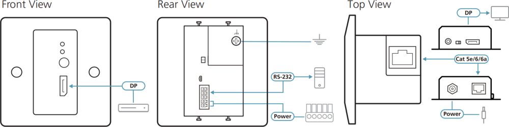 VE1901AEUT DisplayPort Transmitter mit einem PoH-fähigen HDBaseT Anschluss von Aten Anwendungsdiagramm