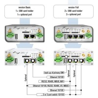 Das Full Modular Concept des UR5i v2.